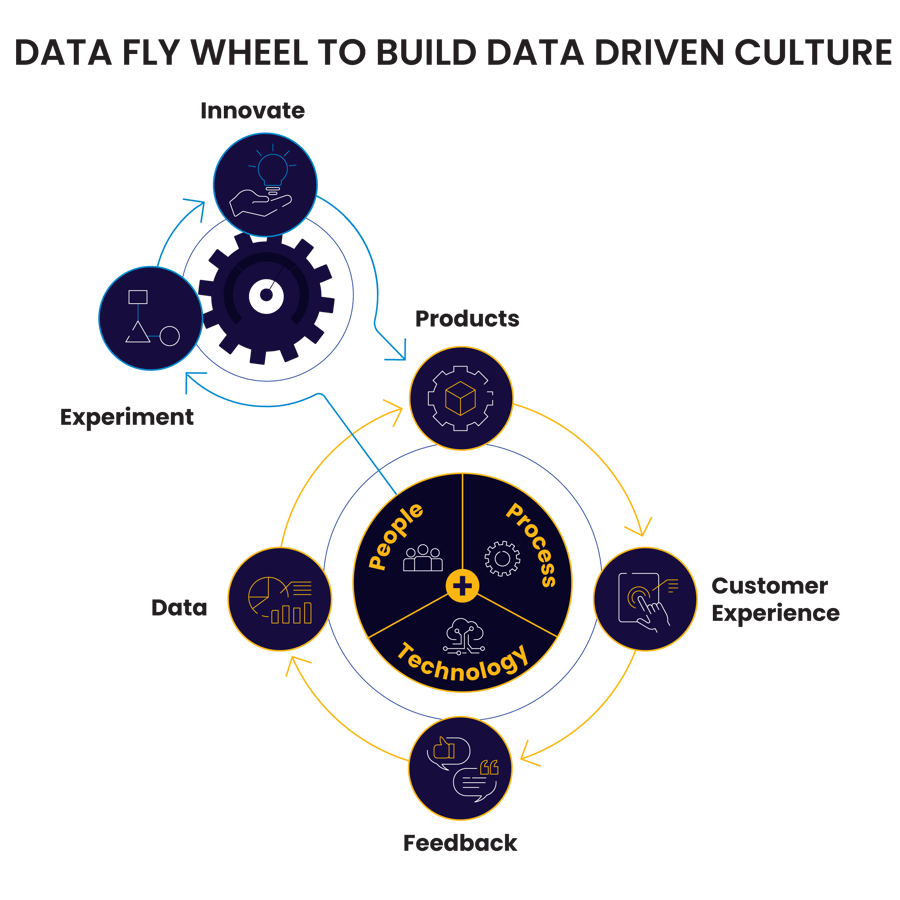 DataFly Wheel@2x