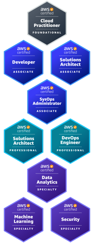 Badges - Mobile