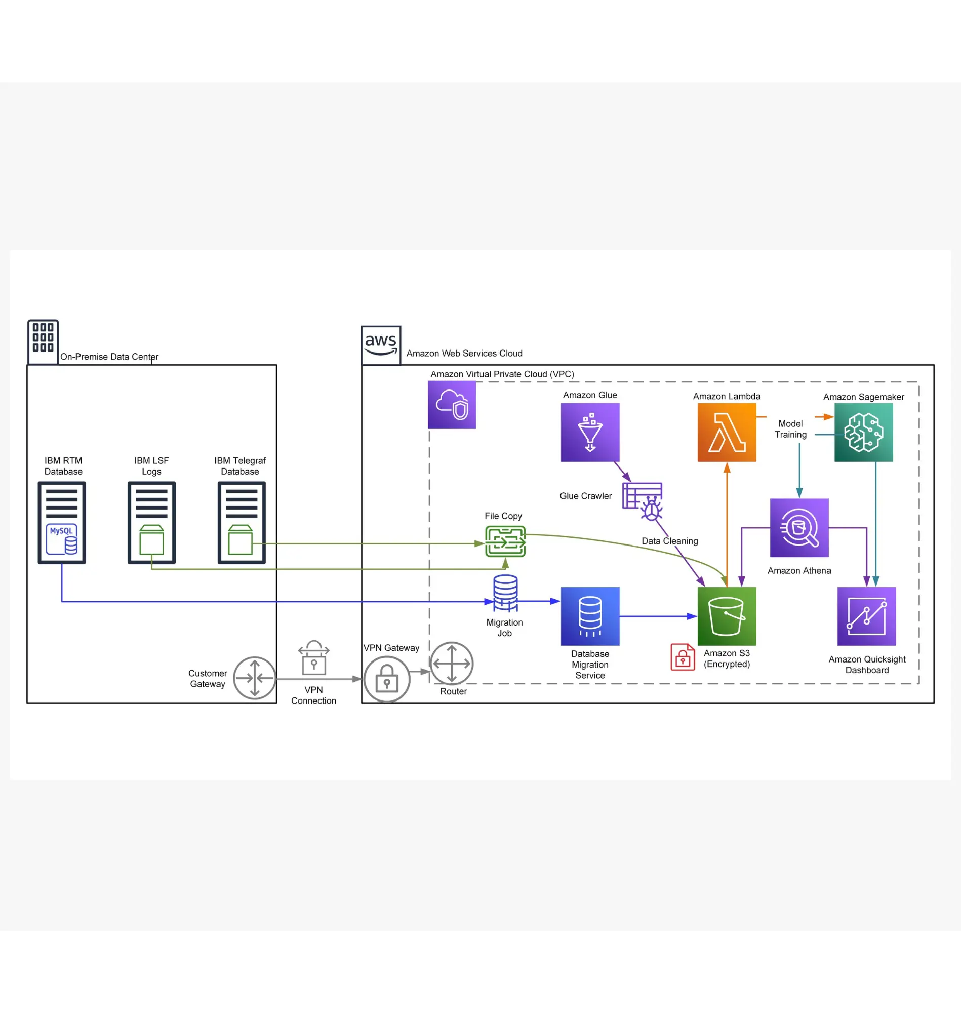 Reference Architecture_Synaptics_Data_Lake